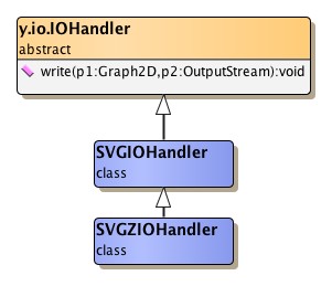 SVG output handler class hierarchy.
