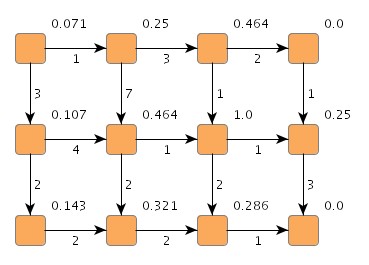 Node betweenness centrality.