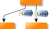 Absolute and relative edge label rotation