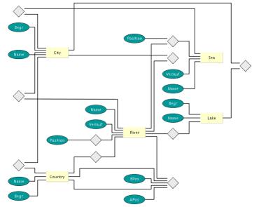 Entity-Relationship diagram.
