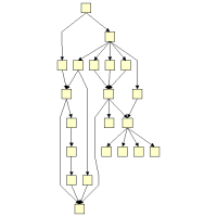 Hierarchical layout.