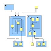 Hierarchical layout of grouped graph.