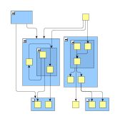 Hierarchical layout of grouped graph.