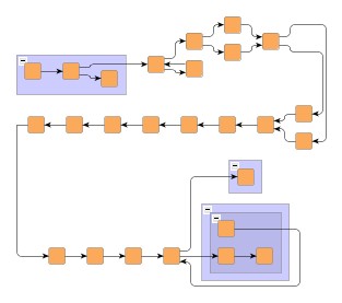 The same graph line-wrapped.