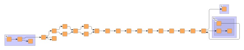 Sample hierarchical layout.