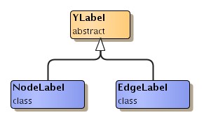 Label classes hierarchy.