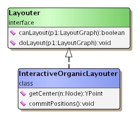 Interactive organic layout implementation.