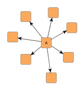 Splitting up a node and introducing a proxy node, proxy edges, a proxy reference node, and a proxy reference edge