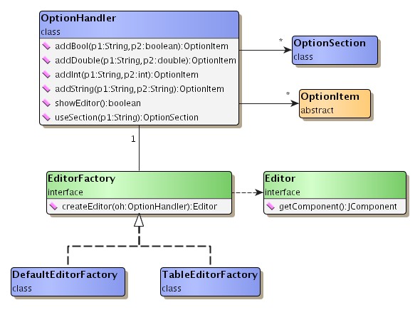Settings framework core classes.