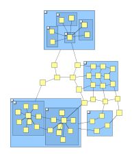 Grouped organic layout