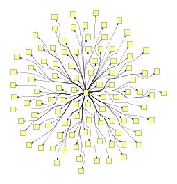 Sample edge routings produced with OrganicEdgeRouter