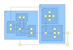 Grouped Orthogonal Layouter