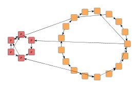 Different placement for subgraph components