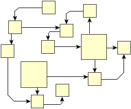 Polyline Edge Router