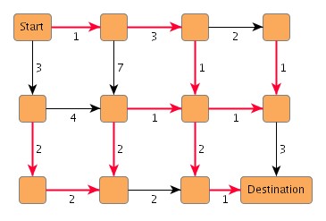 Finding the minimum spanning tree. 