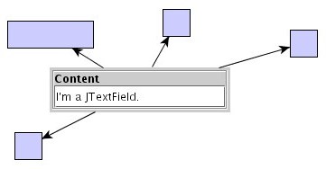 GenericNodeRealizer configuration that renders Swing UI components. 