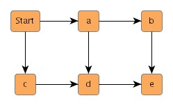 Example graph...