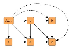 ... and its transitive closure.