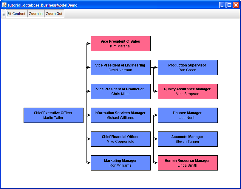 BusinessModelDemo with optional edge grouping enabled