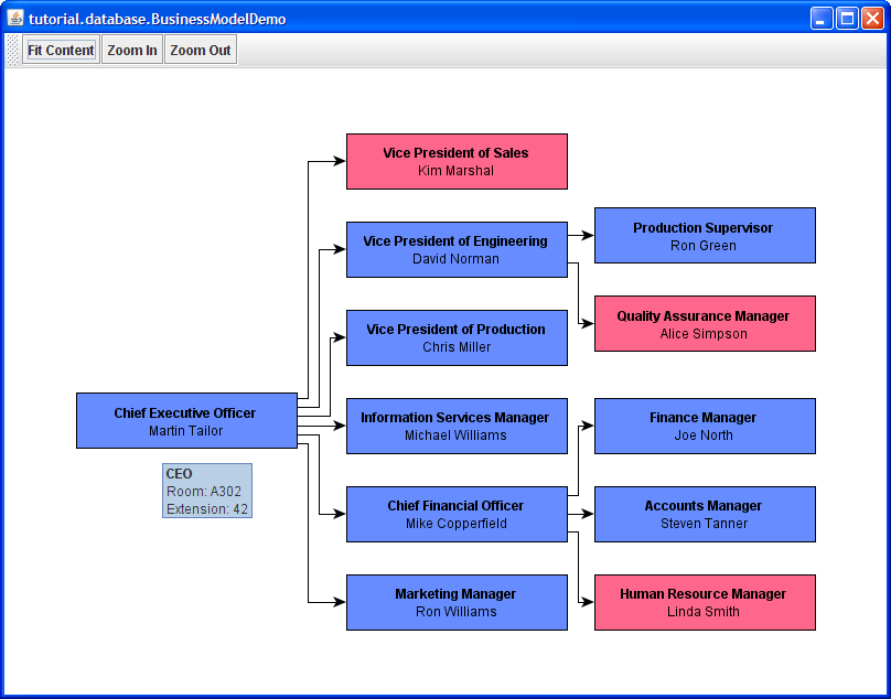 Data presentation using tooltip in BusinessModelDemo