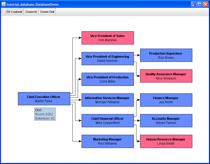 Data presentation using tooltip in DatabaseDemo