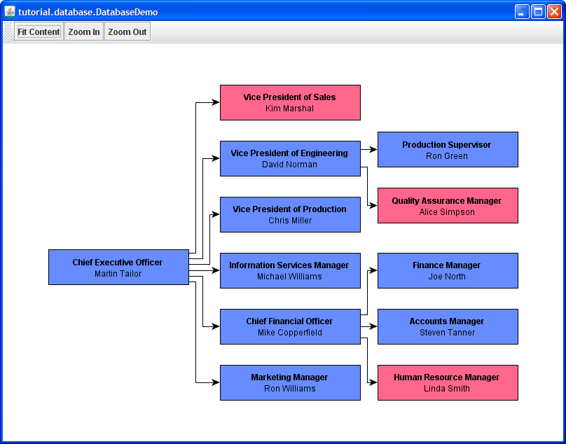 DatabaseDemo builds a small sample graph from a simplified database setup