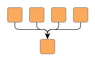 Edge group at a common target node