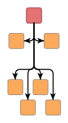 Subtree arrangement provided by AssistentPlacer