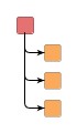 Supported subtree orientations