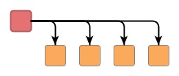 Subtree arrangement with NodePlacer implementations