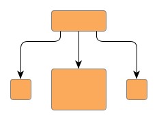 Constraint on which side edges should connect to nodes