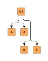 Edge grouping example.