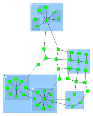 Organic layout of a grouped graph