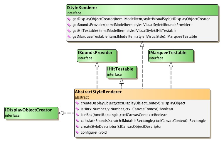 Common style renderer base type AbstractStyleRenderer.