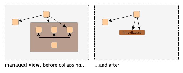 Collapsing a group node.