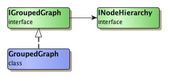 Type hierarchy for class GroupedGraph.