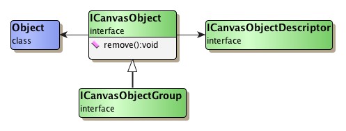 ICanvasObject and related types.
