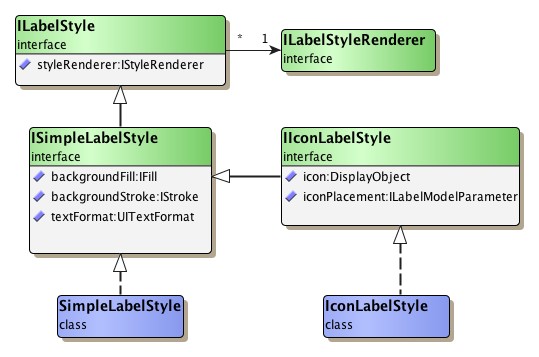 Predefined label style types.