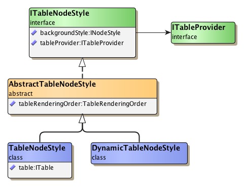 ITableNodeStyle type hierarchy.