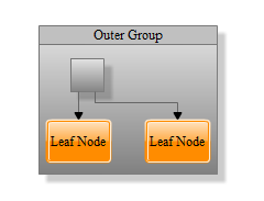 The inner group node from Figure 7.1, “Example grouped graph” was closed as shown in
    Example 7.8, “Closing a group node”.