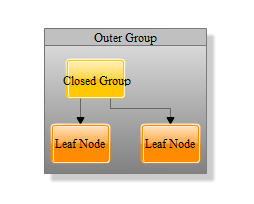 The closed group node with the different view state created in Example 7.9, “Setting a view state”.