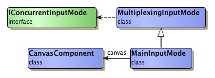 MainInputMode type hierarchy.