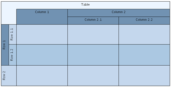 Table structure with nested rows and columns.
