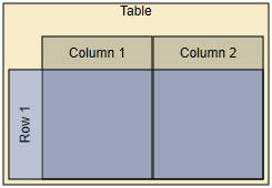 Custom row/column rendering.