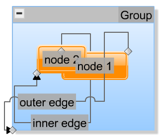 Labels and ports on top of nodes and edges using the SEPARATE_LAYER policy